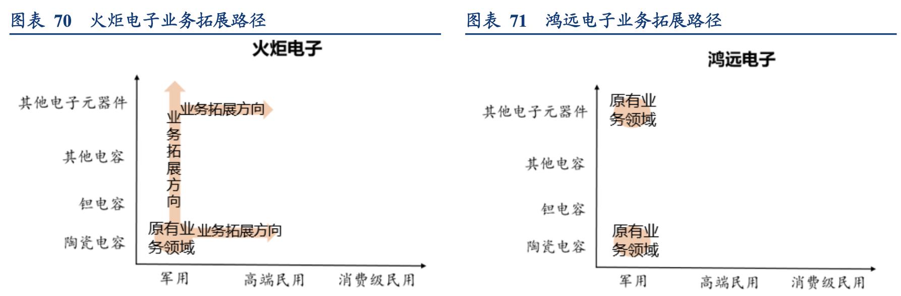 电容器行业企业,国内电容器厂商