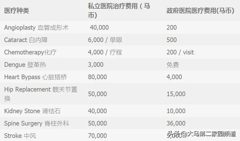 外国人在三亚生病怎么办,外国人马来西亚医院看病贵吗