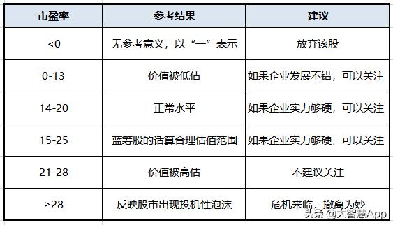 炒股只学一招就够了,教你如何从新手学习炒股