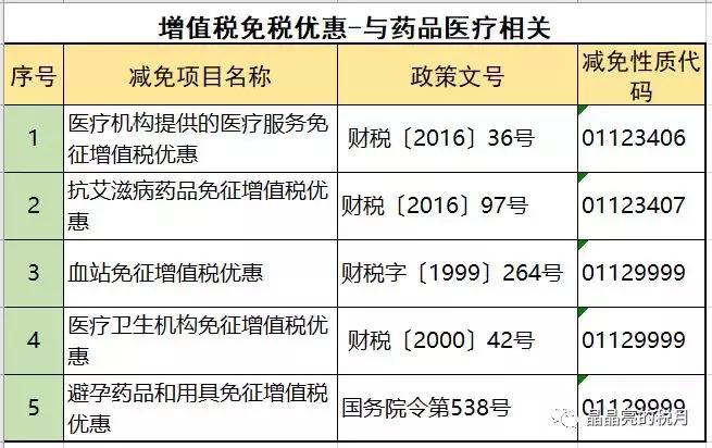 增值税一般纳税人避税,2023年增值税怎么收