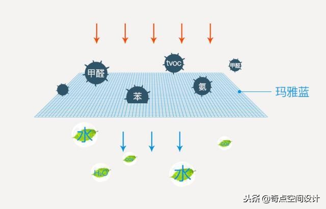 装修如何避免甲醛污染问题,九种减少新房装修甲醛污染建议