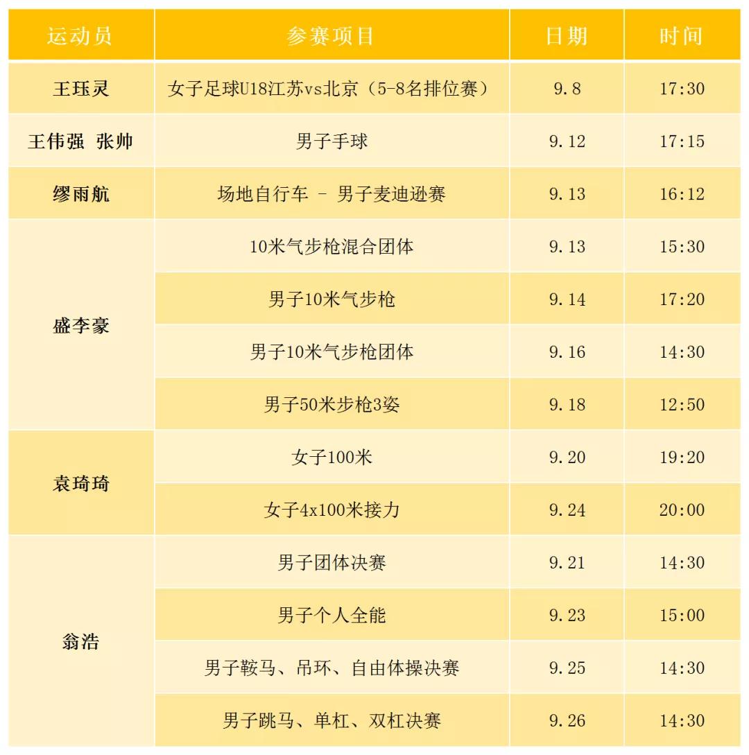 运动会的健儿们加油,赛程结束给队友们加油鼓气