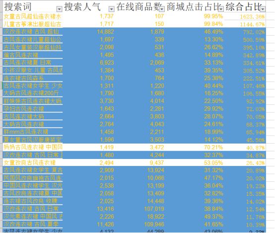 淘宝怎么提升搜索排名,淘宝自然搜索排名规则