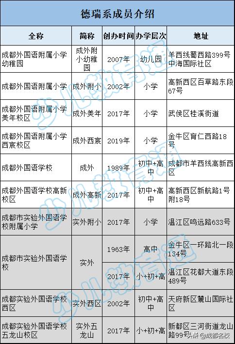 成都学校“派系”大起底：四七九、嘉祥、西川都有哪些小伙伴？