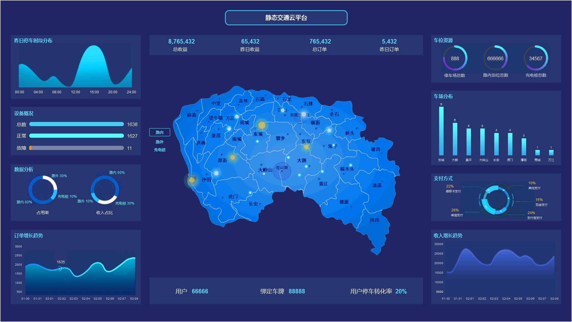 城市停车场智慧平台,城市智慧停车管理系统