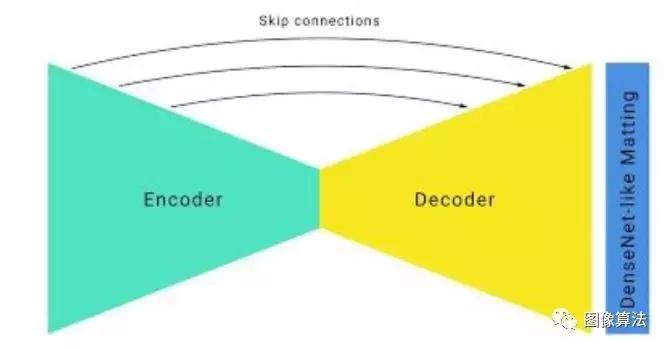 视频分割怎么弄,视频框架分割介绍
