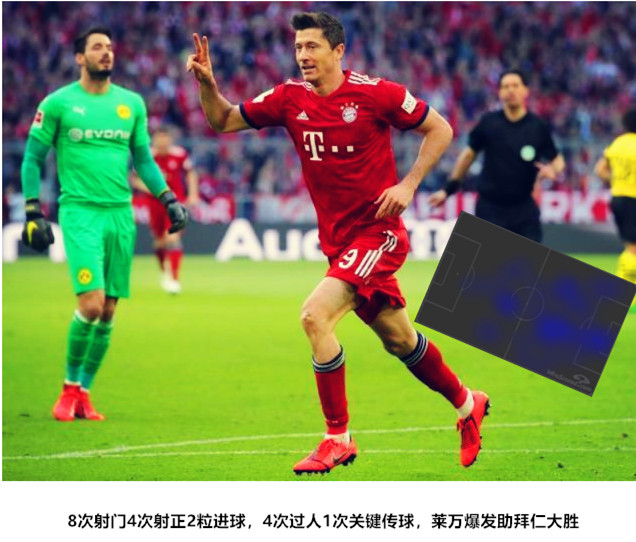 拜仁罗伊斯巅峰之战,拜仁4-0胜多特罗伊斯