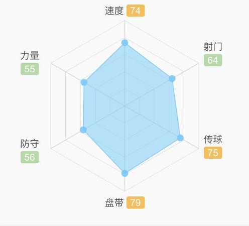 曼城队47号菲尔福登视频,菲尔福登颜值