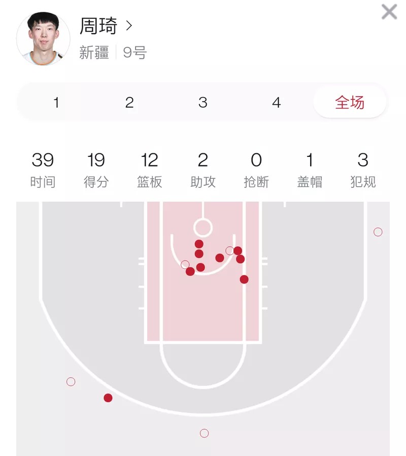 常规赛第39轮新疆,常规赛新疆vs浙江稠州