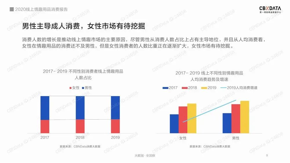 2020线上情趣用品消费报告