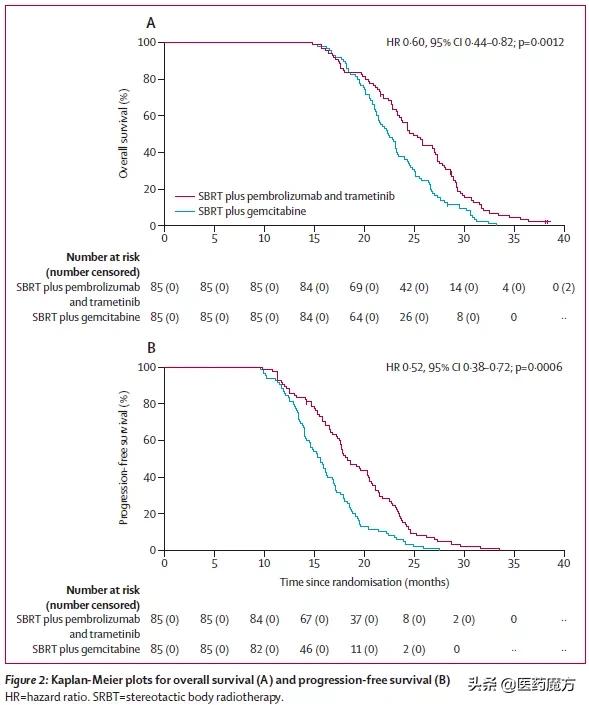 胰腺癌k001治疗成功的案例,胰腺癌特效药研制出来了吗