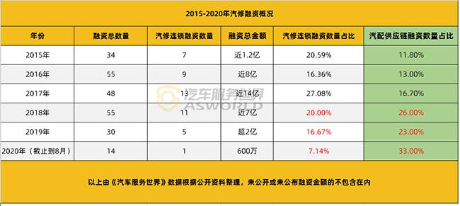 途虎养车股东退出预示着什么,途虎养车现状