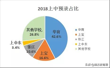 不是嫡系初中的娃难进高中牛校？近两年预录取数据告诉你