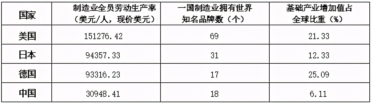 中国制造到底多牛,不黑不吹中国制造到底什么水平