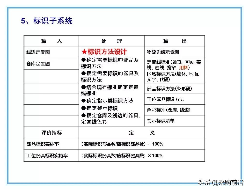 企业供应链物流分析ppt,供应链与物流总结ppt