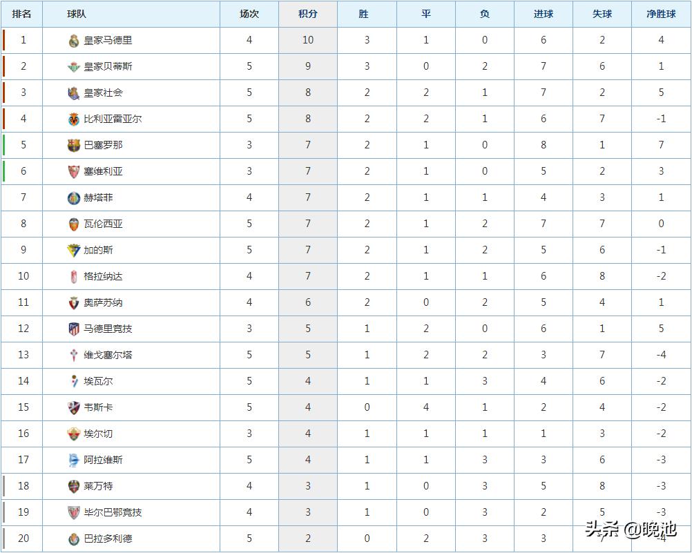 西甲皇马对巴萨比赛直播,西甲第27轮皇马与巴萨直播