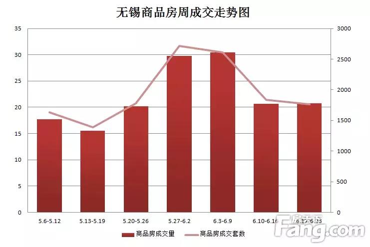 无锡真实楼市地图,无锡楼市365口碑