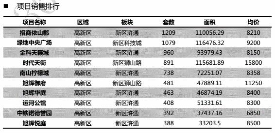 2000年房地产广告价格,2003年房产广告