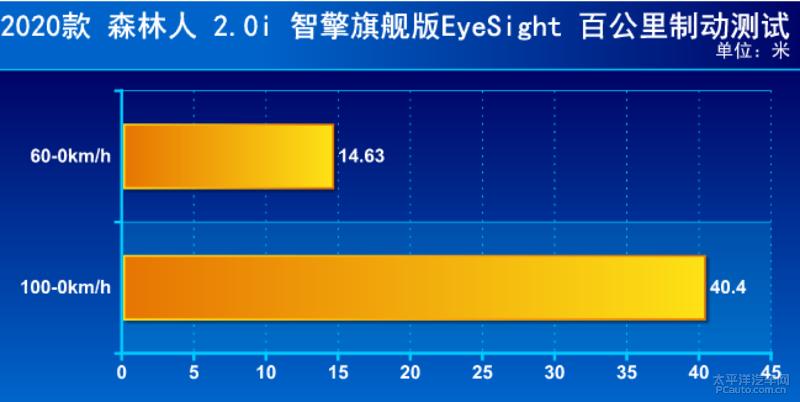 斯巴鲁混动森林人性能,全新斯巴鲁森林人2.0陡坡测试