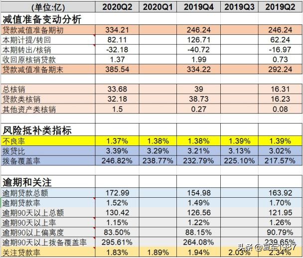 首份银行半年报，江苏银行很好，很便宜