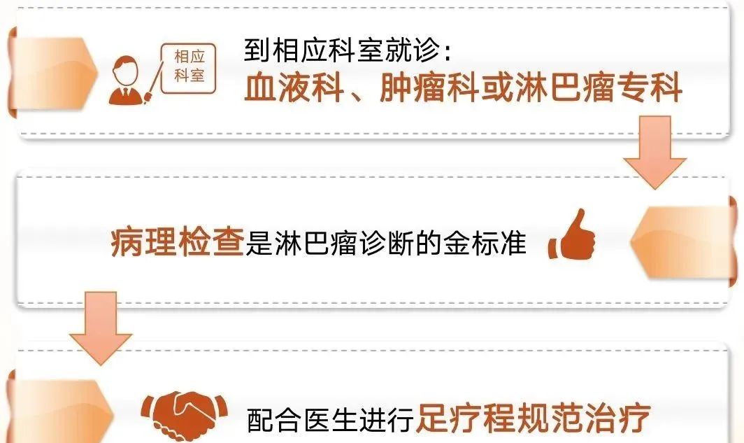 什么是淋巴瘤淋巴瘤有哪些症状,淋巴瘤的特征及治疗方法