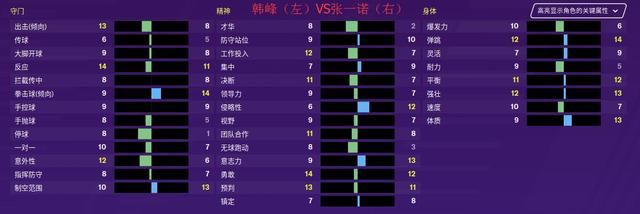 fm2020守门员,fm2020守门员妖人