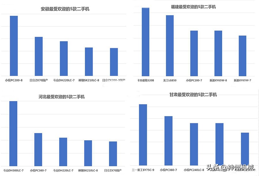什么挖掘机价格最高又好用,哪个牌子挖掘机最好开最实惠