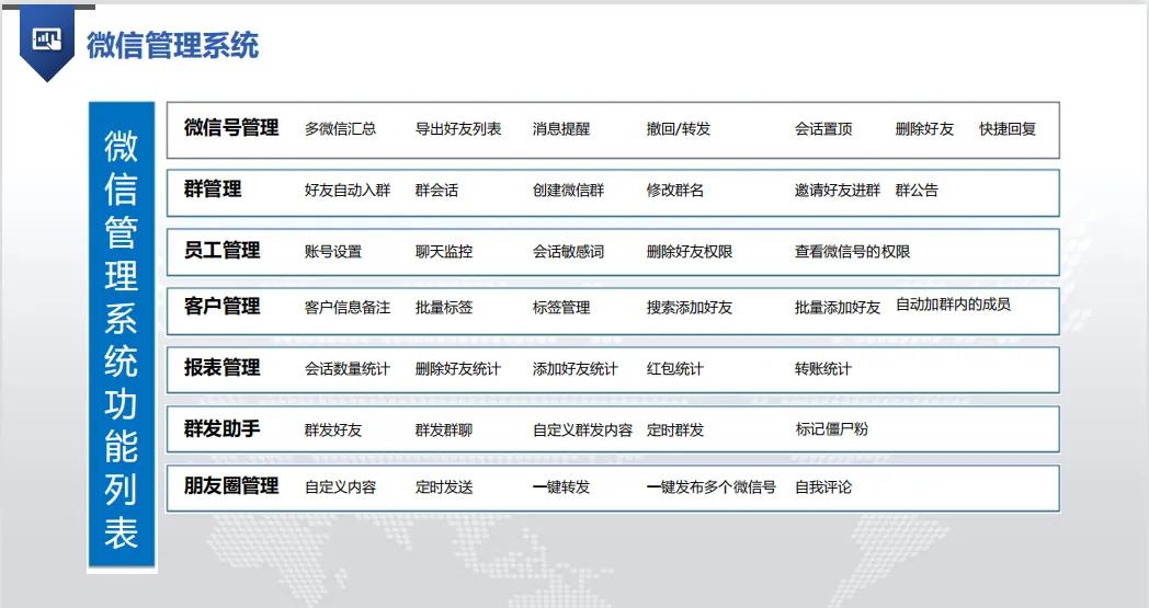 如何发挥微信这个crm平台的价值,微信crm客户管理系统