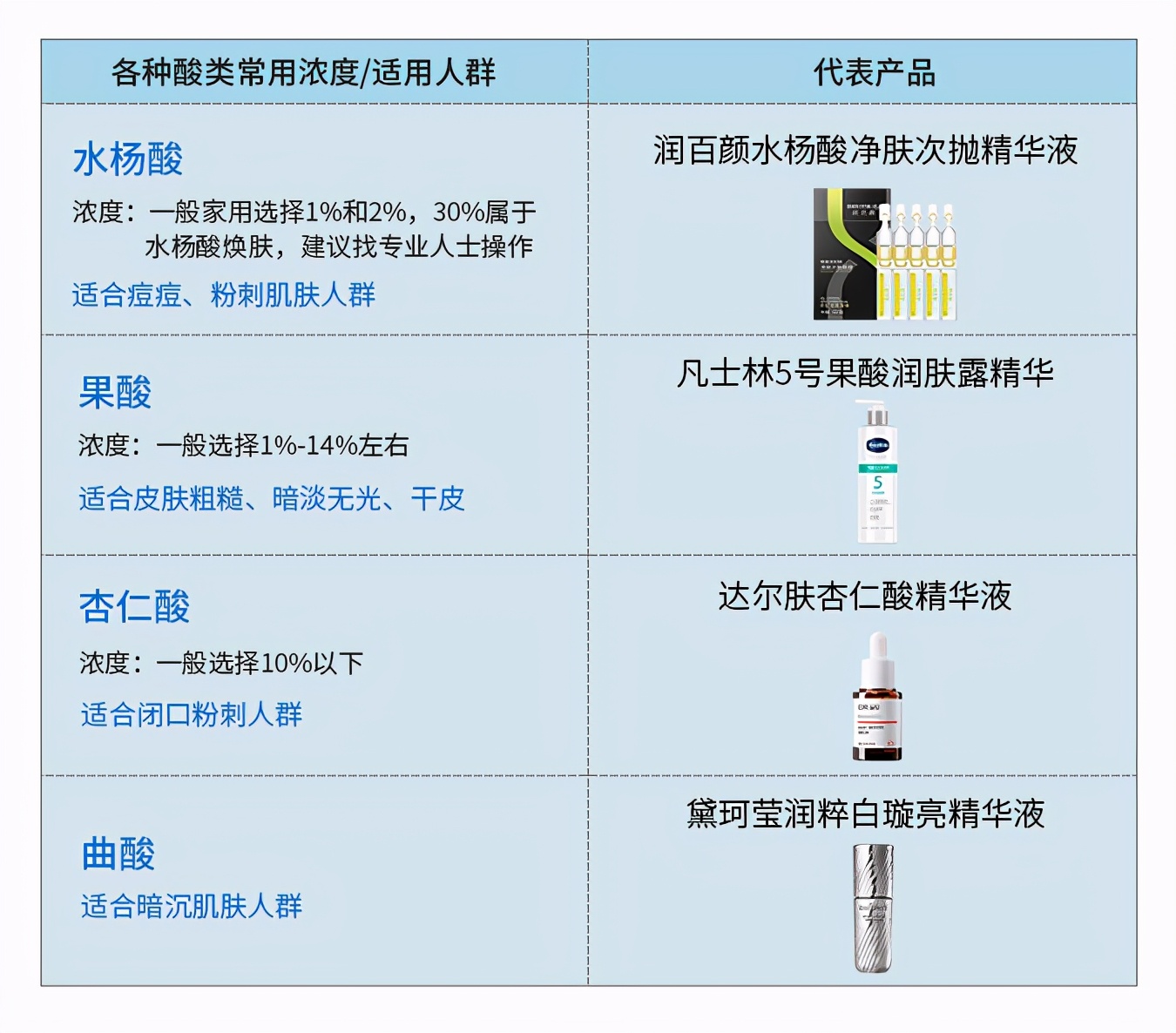 过敏爆痘用b5,爆痘过敏激素脸用什么修复