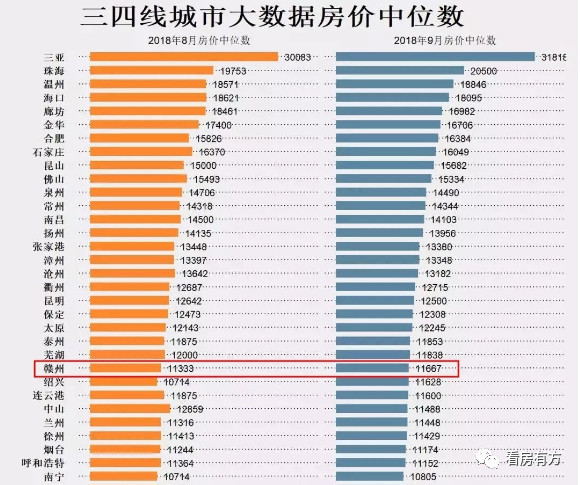 中海滨江一号赣州,赣州中海滨江壹号升值空间