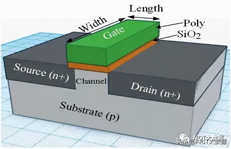 ic前沿技术,ic芯片量产工具
