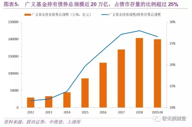 债券水平分析,债券分析