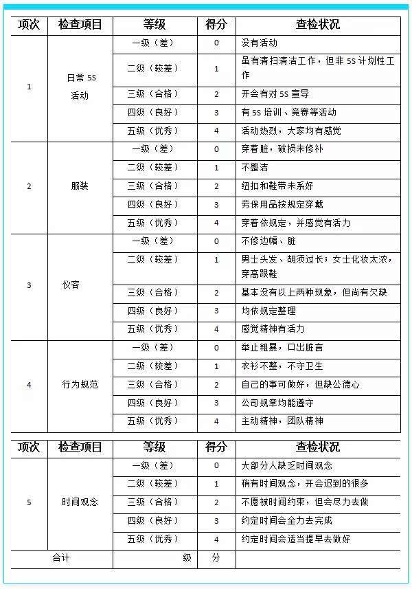 办公室5s检查打分表,5s检查打分表