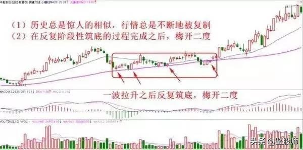 短线均线买卖点最准确的方法视频,一根均线精准买入法连抓498个涨停