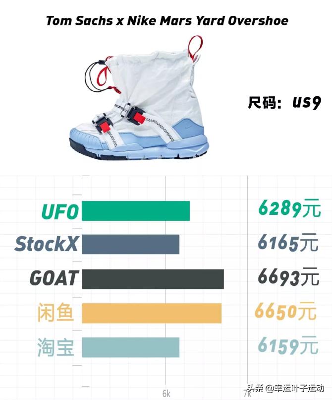 yeezy全部鞋款,yeezy努力造鞋