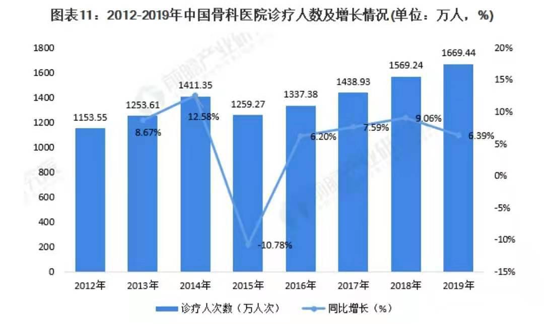 医生吃回扣典型案例,医生吃回扣的重大案例