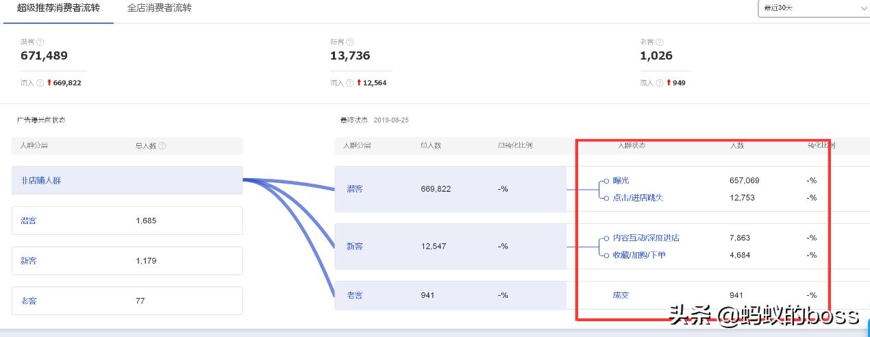 淘宝如何引爆手淘推荐,淘宝超级推荐怎么获得流量