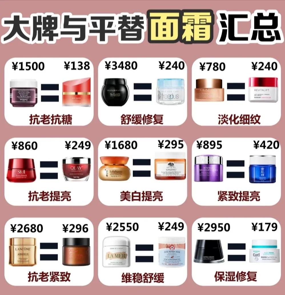 全球公认最好用的10大保湿面霜,什么样的平价面霜最好用