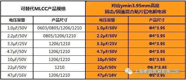 0.33uf贴片铝电解电容,贴片电解电容3300uf