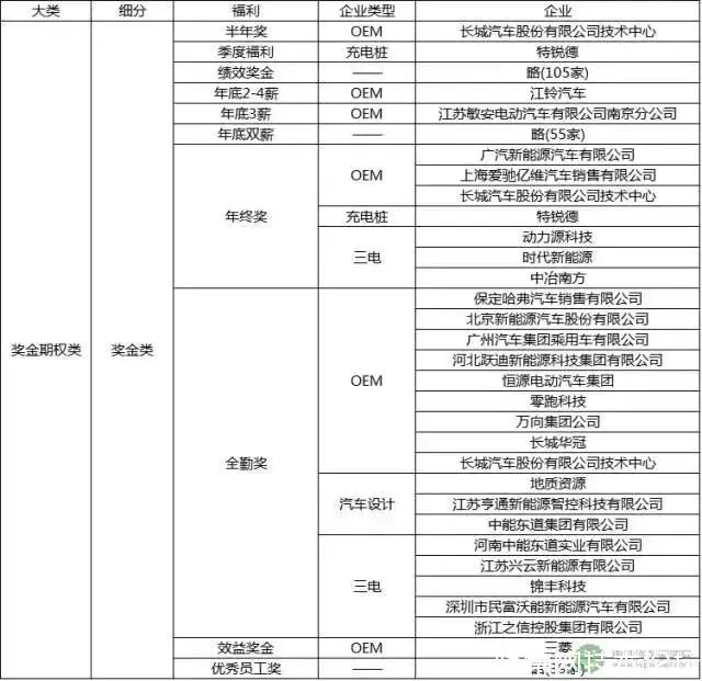 新能源车企利润率一般多少,新能源车行业薪资