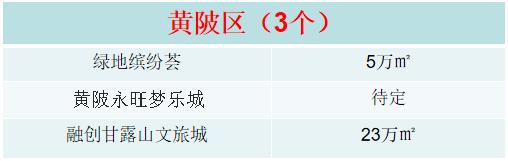 武汉2019年下半年新开业购物中心,武汉绿地香树花城商业开业