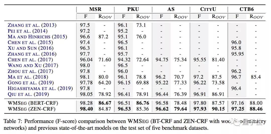 中文信息处理分词标注怎么做,中文分词和词性标注工具
