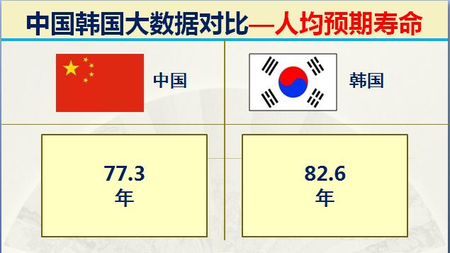 当年韩国有多强,韩国的实力到底有多强