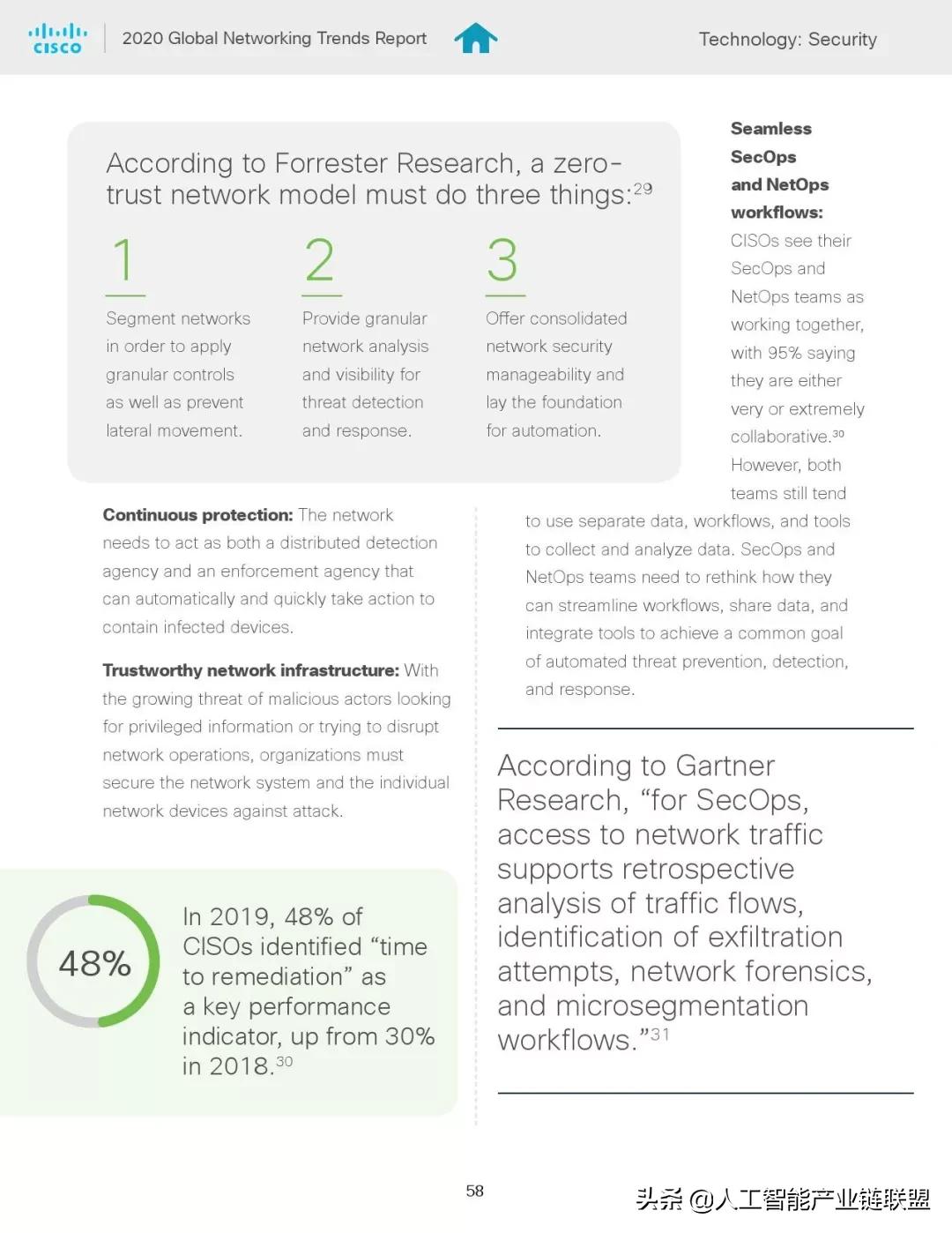 全球网络发展趋势报告,网络发展趋势图表