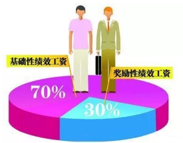 教师30%绩效包括哪些项目,教师30%绩效考核工资到底是什么呢