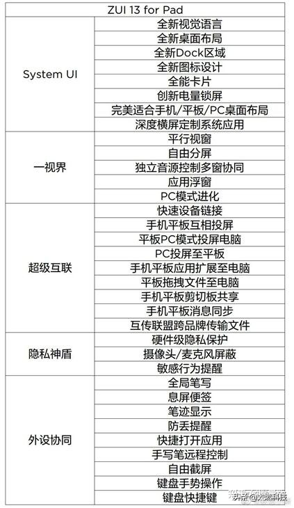 联想YOGAPadPro测评：平板电脑也能玩翻转支持视频输入大屏更个性
