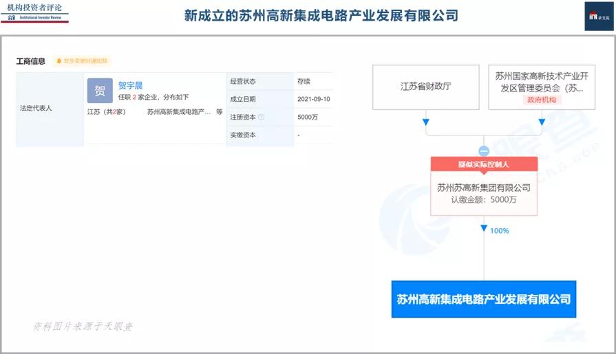30亿集成电路产业基金,江苏5亿集成电路产业基金