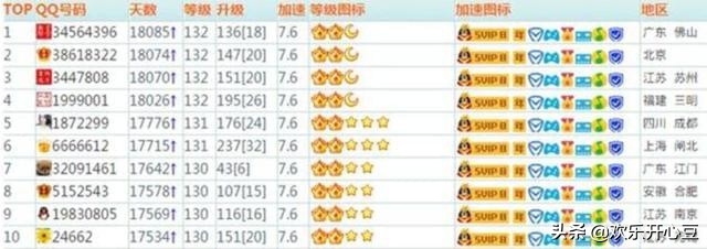 qq等级越往后越难升吗,qq等级会掉是怎么回事