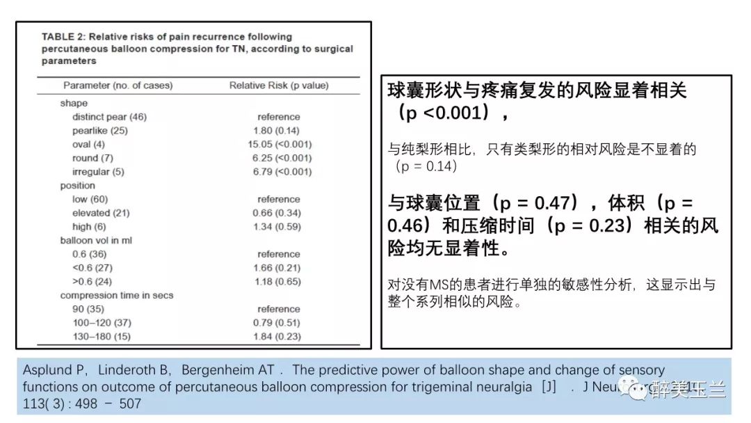 病例分享丨三叉神经节微球囊压迫术的麻醉管理
