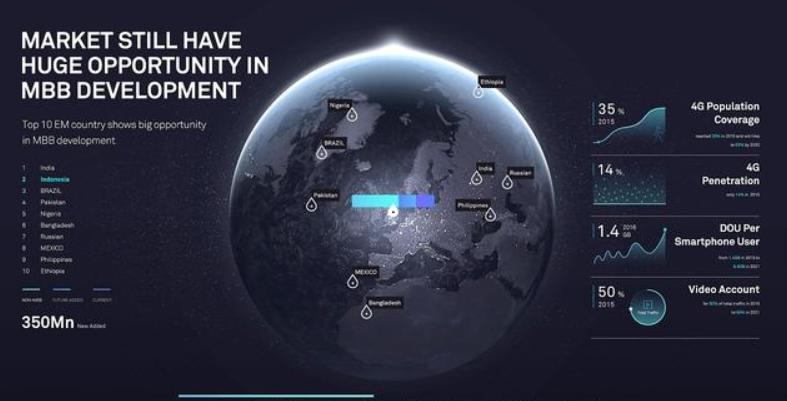 已经做好的ppt如何美化,销售数据表格美化ppt